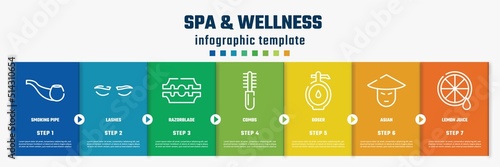 spa & wellness concept infographic design template. included smoking pipe, lashes, razorblade, combs, doser, asian, lemon juice icons and 7 option or steps.