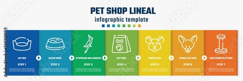 pet shop lineal concept infographic design template. included cat bed, water bowl, nymphicus hollandicus, cat food, mouse head, fennec fox head, scratching platform icons and 7 option or steps.