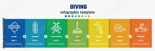 diving concept infographic design template. included glacier, plankton, water scorpion, rake, seahorse, cloudy, submarine icons and 7 option or steps.