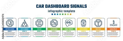 car dashboard signals concept infographic design template. included lightning warning, native american wigwam, two way, falling rocks, carbon monoxide, native american mask, end of way, engine