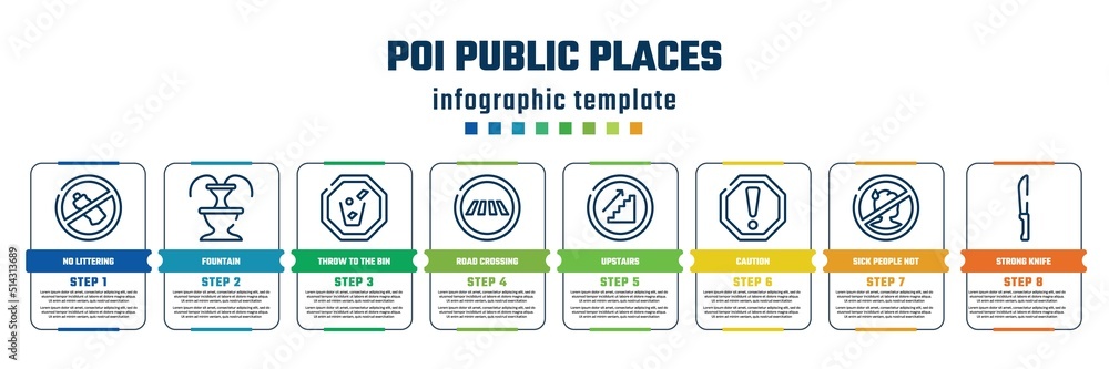 Fototapeta premium poi public places concept infographic design template. included no littering, fountain, throw to the bin, road crossing, upstairs, caution, sick people not allowed, strong knife icons and 8 steps or
