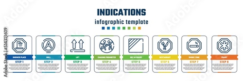 indications concept infographic design template. included shower place, null, lift, chasing prohibited, dry in shade, restaurant, smoke zone, phary icons and 8 steps or options.