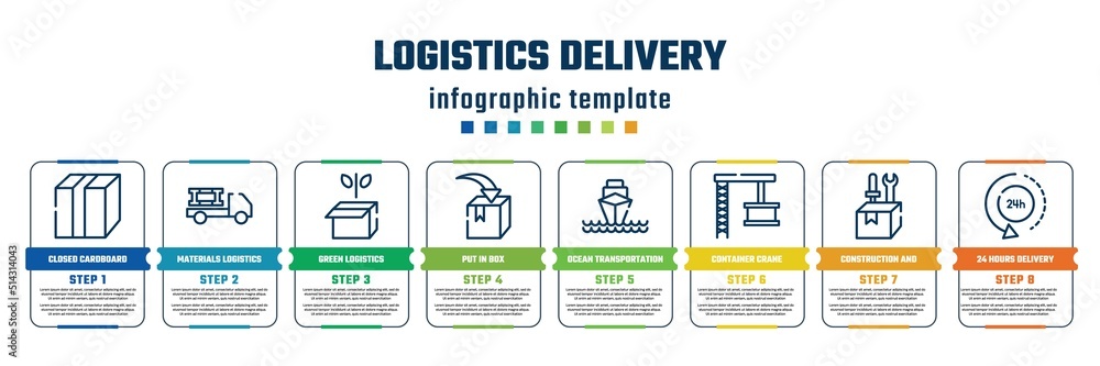 logistics delivery concept infographic design template. included closed cardboard box with packing tape, materials logistics, green logistics, put in box, ocean transportation, container crane,