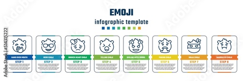 emoji concept infographic design template. included hand over mouth emoji, nerd emoji, broken heart yelling smiling with horns puking ninja nauseated icons and 8 steps or options.