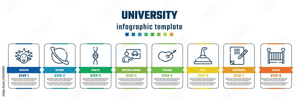 university concept infographic design template. included einstein, saturn, genetic, driving lessons, treason, still, homework, cradle icons and 8 steps or options. university concept infographic design template. included einstein, saturn, genetic, driving lessons, treason, still, homework, cradle icons and 8 steps or options.