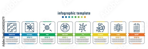 concept infographic design template. included dermatitis, antiviral, pain, 2019-ncov, flu, diarrhea, e coli, report icons and 8 steps or options.
