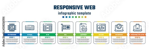 responsive web concept infographic design template. included cpu processor, keyboad, ux de, null, c document, css code, no computer, smartphone and laptop icons and 8 steps or options.