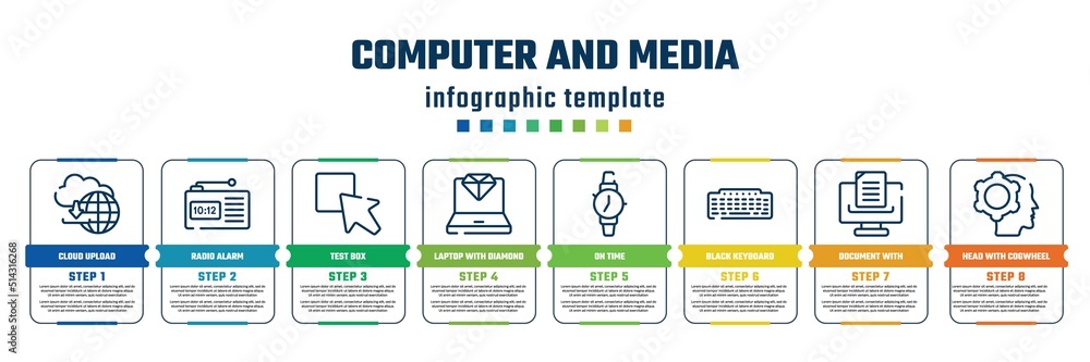 Fototapeta premium computer and media concept infographic design template. included cloud upload, radio alarm, test box, laptop with diamond, on time, black keyboard, document with, head with cogwheel icons and 8
