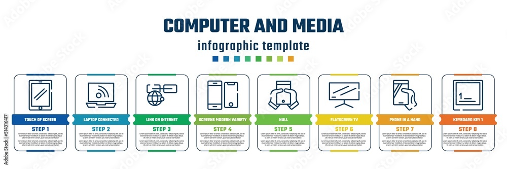 computer and media concept infographic design template. included touch of screen, laptop connected to internet, link on internet, screens modern variety, null, flatscreen tv, phone in a hand,
