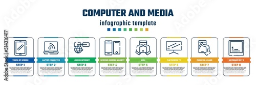 computer and media concept infographic design template. included touch of screen, laptop connected to internet, link on internet, screens modern variety, null, flatscreen tv, phone in a hand,