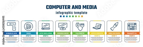 computer and media concept infographic design template. included keyboard key enter, cookies, laptop frontal opened view, widescreen monitor, plug connector, laptop in perspective, missile war