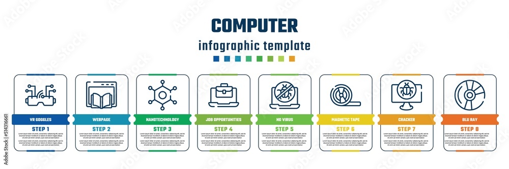 computer concept infographic design template. included vr goggles, webpage, nanotechnology, job opportunities, no virus, magnetic tape, cracker, blu ray icons and 8 steps or options.