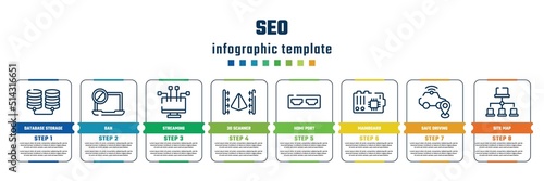 seo concept infographic design template. included database storage, ban, streaming, 3d scanner, hdmi port, mainboard, safe driving, site map icons and 8 steps or options.