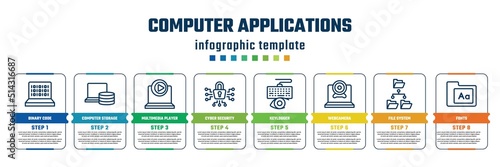 computer applications concept infographic design template. included binary code, computer storage, multimedia player, cyber security, keylogger, webcamera, file system, fonts icons and 8 steps or