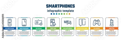 smartphones concept infographic design template. included old phone speaker, round smartphone, add message, phone touch, video game console ps4, warning speech bubble, ps4 gamepad, phone home icons