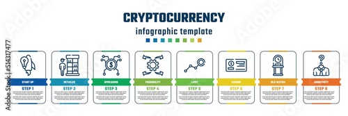 cryptocurrency concept infographic design template. included start up, retailer, spreading, possibility, limit, cheque, old watch, anonymity icons and 8 steps or options. photo