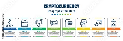 cryptocurrency concept infographic design template. included hierarchical structure, cybercrime, devaluation, authorization, on, dive, facilities, miner icons and 8 steps or options.
