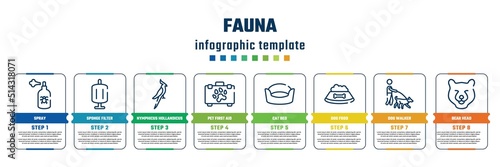 fauna concept infographic design template. included spray, sponge filter, nymphicus hollandicus, pet first aid, cat bed, dog food, dog walker, bear head icons and 8 steps or options.