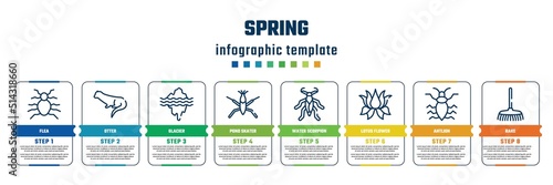 spring concept infographic design template. included flea, otter, glacier, pond skater, water scorpion, lotus flower, antlion, rake icons and 8 steps or options.