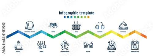 concept infographic design template. included turtleneck sweater, hot tea, lights, bauble, heater, gingerbread man, earmuffs, mittens, winter cap, christmas day icons.