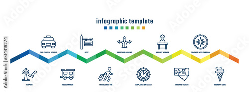 concept infographic design template. included taxi frontal vehicle, airport, rent, house trailer, directions arrows, traveler at the airport, airport worker, airplanes on radar, compass with