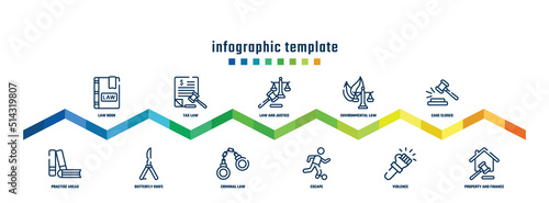 concept infographic design template. included law book, practise areas, tax law, butterfly knife, law and justice, criminal environmental escape, case closed, property and finance icons.