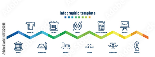 concept infographic design template. included measure cup, academy, timetable, drawing tools, gyroscope, bookshelf, scientific calculator, collision, relativity, chemicals icons.