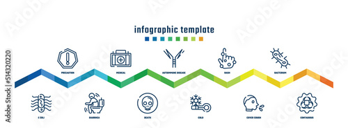 concept infographic design template. included precaution, e coli, medical, diarrhea, autoimmune disease, death, rash, cold, bacterium, contagious icons.