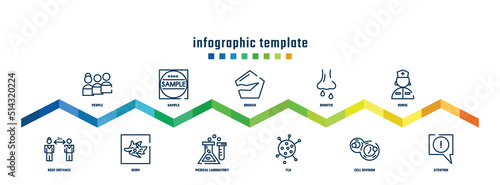 concept infographic design template. included people, keep distance, sample, germ, broken, medical laboratory, rhinitis, flu, nurse, atention icons.