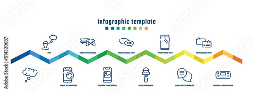 concept infographic design template. included man, , video game console ps4, phone with refresh arrows, speech bubble with ellipsis, photo on phone screen, smartphone with big screen, news