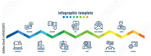 concept infographic design template. included suggestion, cybercrime, reduction, department, dive, estimate, email marketing, stack, banker, facilities icons.
