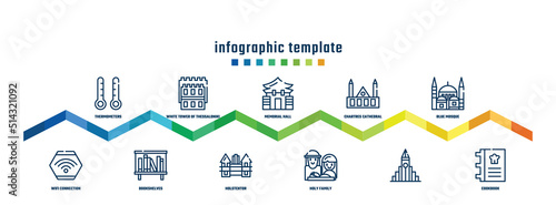concept infographic design template. included thermometers, wifi connection, white tower of thessaloniki, bookshelves, memorial hall, holstentor, chartres cathedral, holy family, blue mosque,