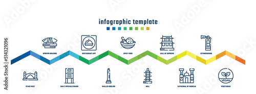 concept infographic design template. included dprmpr building, stari most, restaurant app, daily specials board, spicy food, walled obelisk, hall of supreme harmony, null, extinguishing, vegetarian