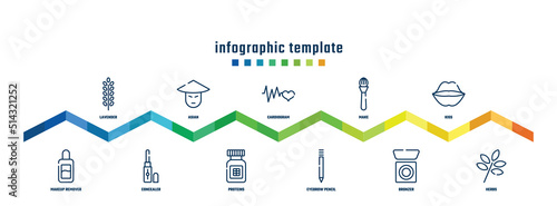 concept infographic design template. included lavender, makeup remover, asian, concealer, cardiogram, proteins, make, eyebrow pencil, kiss, herbs icons.