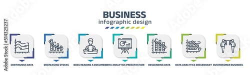 Valokuva business infographic design template with continuous data graphic wave chart, de