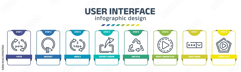 user interface infographic design template with 1 pete, restart, hdpe 2 ...