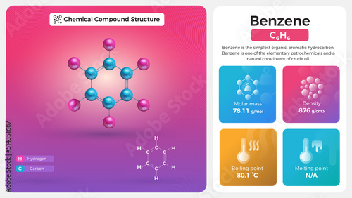 Benzene Properties and Chemical Compound Structure