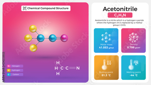 Acetonitrile Properties and Chemical Compound Structure