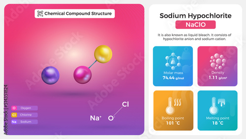 Sodium Hypochlorite Properties and Chemical Compound Structure