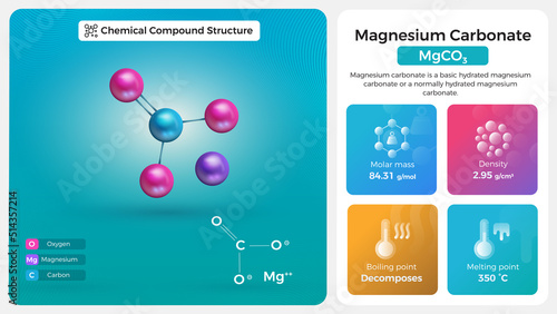 Magnesium Carbonate Properties and Chemical Compound Structure