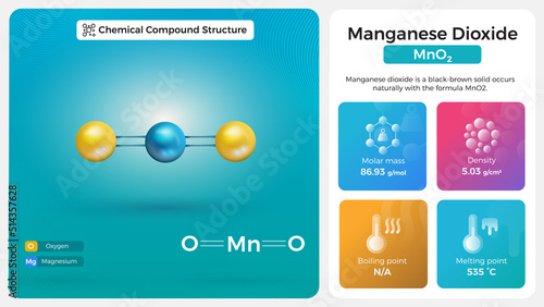 Manganese Dioxide Properties and Chemical Compound Structure