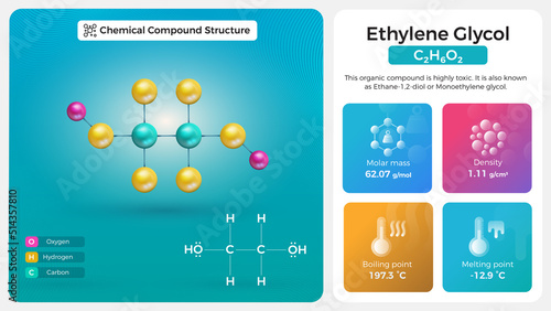 Ethylene Properties and Chemical Compound Structure