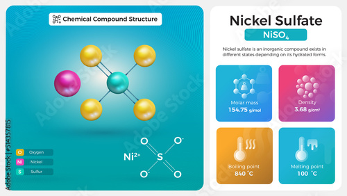 Nickel Sulfate Properties and Chemical Compound Structure