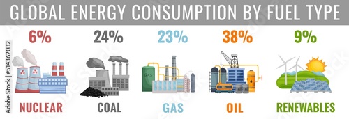 Global energy consumption by fuel type. Vector illustration