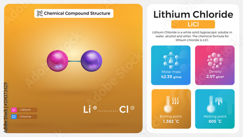Lithium Chloride Properties and Chemical Compound Structure