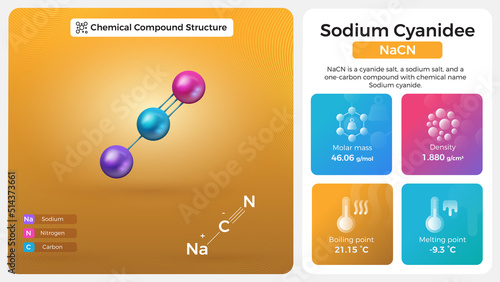 Sodium Cyanide Properties and Chemical Compound Structure