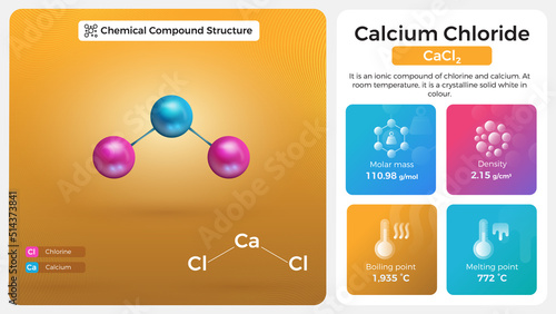 Calcium Chloride Properties and Chemical Compound Structure photo