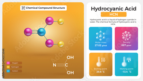 Hydrocyanic Acid Properties and Chemical Compound Structure