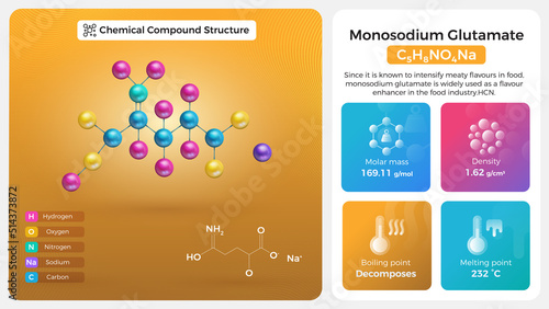 Monosodium Glutamate Properties and Chemical Compound Structure