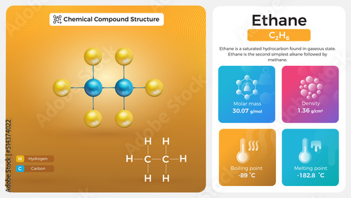 Ethane Properties and Chemical Compound Structure photo